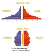 Población Jóven/Población Envejecida