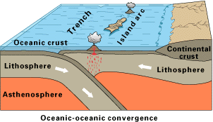 Fig21oceanocean