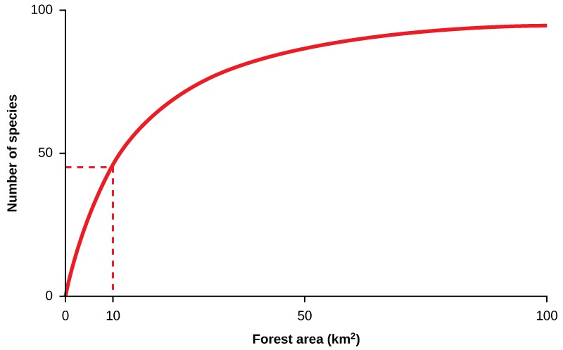 Figure 21.15